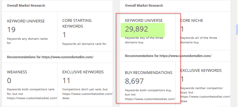 2020 04 22 03 04 54 SpyFu SEO and PPC Competitor Keyword Research Tools https www.customketodie